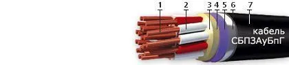 Кабель СБПЗАуБпГ 4х0,9
