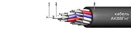 Кабель АКВВГнг 32х1,5