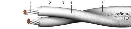 Кабель ПТЭ 7х0,75