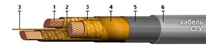 Кабель СГУ 3х70+1х35