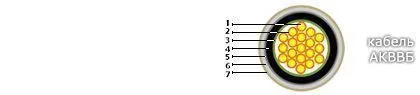 Кабель АКВВБ 2х1,5