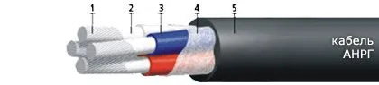 Кабель АНРГ 3х70+1х35