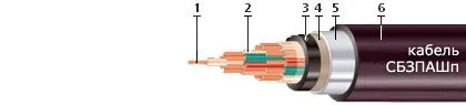 Кабель СБЗПАШп 4х2х2,5