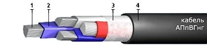 Кабель АПпВГнг 3х240