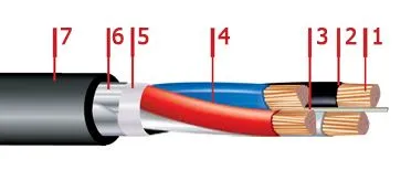 Кабель АВБбШвнг 4х1,5