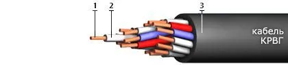 Кабель КРВГ 4х1,5