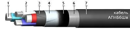 Кабель АПпБбШв 3х50+1х25