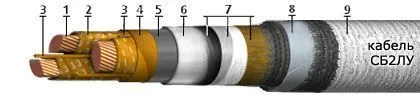 Кабель СБ2ЛУ 1х185