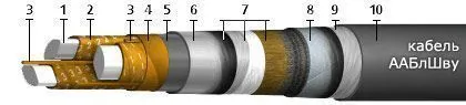 Кабель ААБлШву 4х95