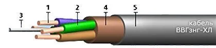 Кабель ВВГзнг-ХЛ 3х2,5