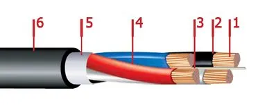 Кабель ПвВГ 4х4
