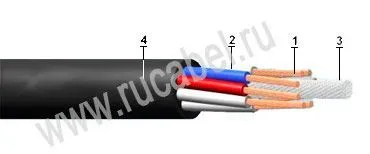 Кабель КУГВШ
