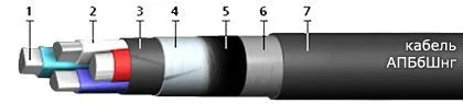 Кабель АПБбШнг 3х185