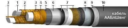 Кабель ААБлШвнг 3х95