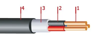 Кабель ВВГз 1х185