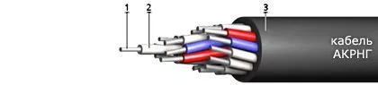 Кабель АКРНГ 10х10