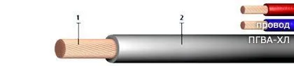 Кабель ПГВА-ХЛ 95