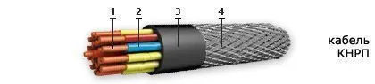 Кабель КНРП 3х1,5
