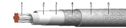 Кабель ПТЛЭ-250 0,5