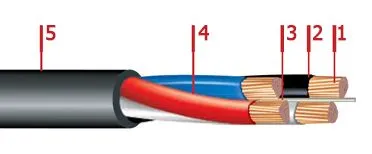 Кабель ВВГнг 3х95+1х50
