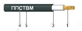 Кабель ППСТВМ 95