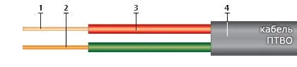 Кабель ПТВО 2х2,5