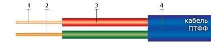 Кабель ПТФФ 2х1,5