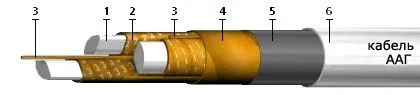 Кабель ААГУ 4х185