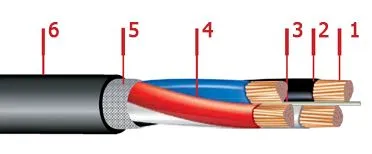Кабель АВВГ 5х4